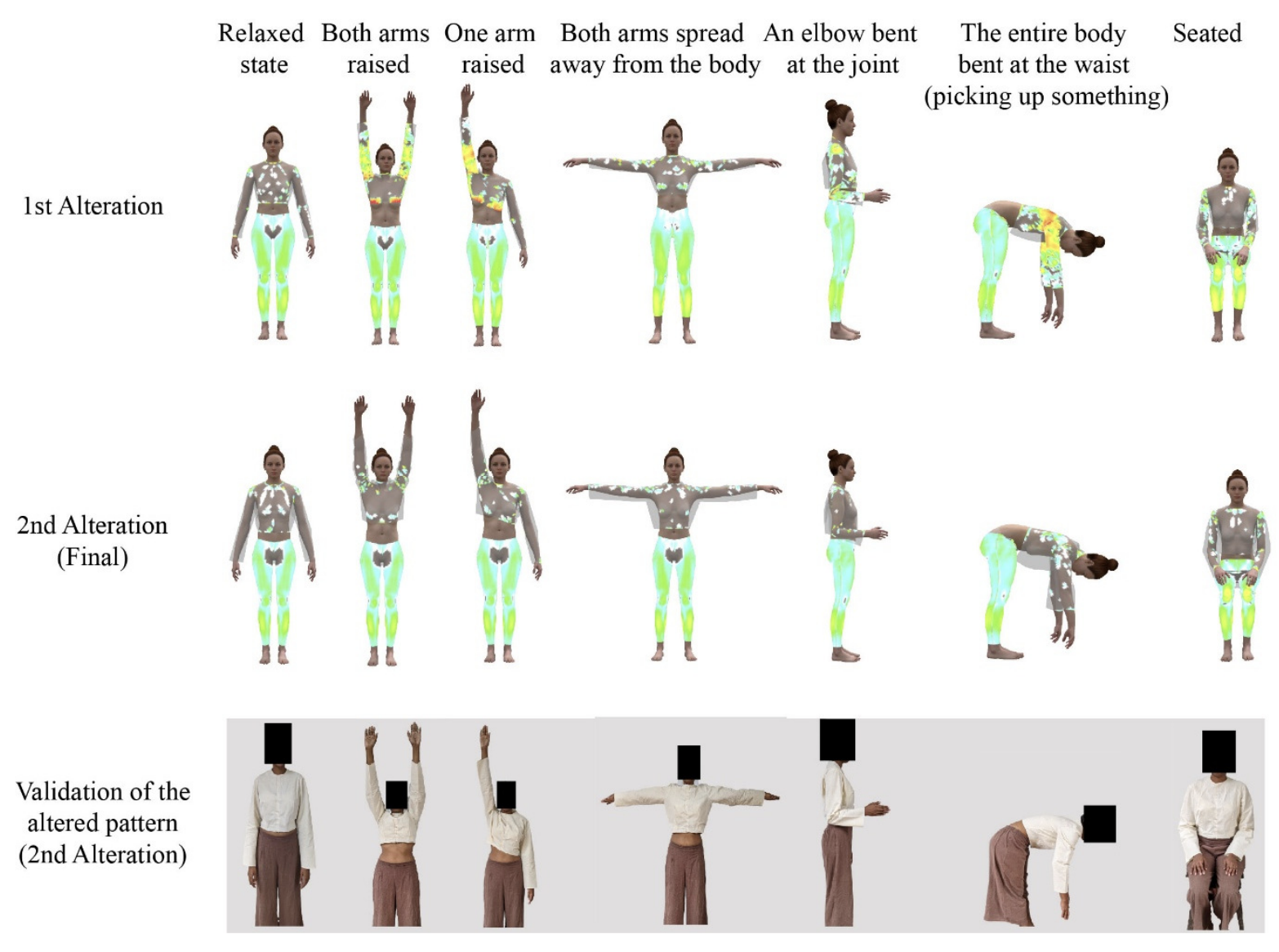 Posture Descriptors (PARCS), What We Know and the Gaps