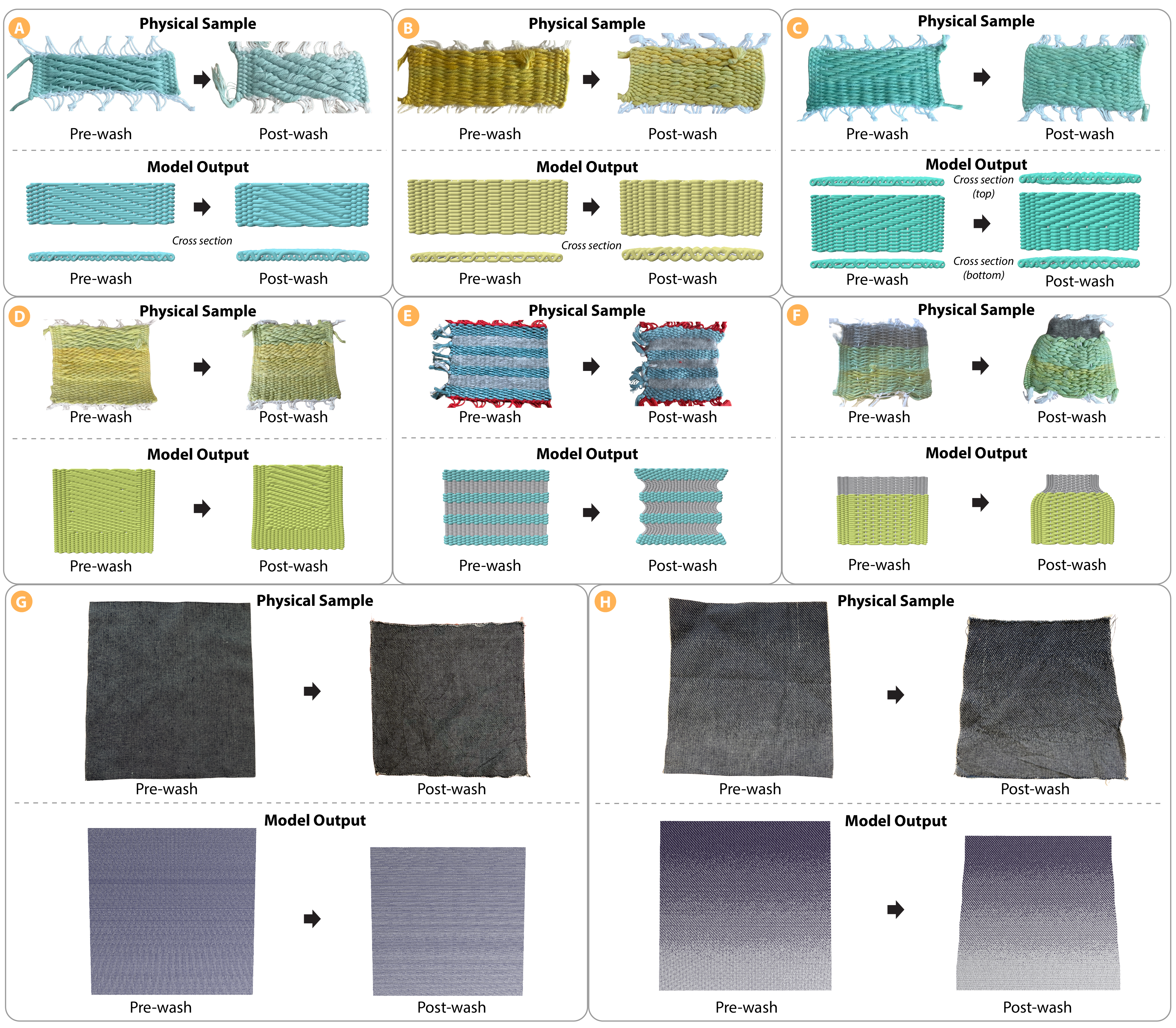 Modeling and Predicting Post-wash Shrinkage in Woven Fabric
